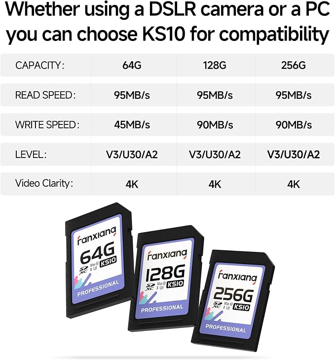 fanxiang 64GB SDXC Memory Card SD Card, Full-HD & 4K Video,