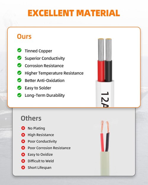 CONEPY 12 Gauge Marine Wire - Waterproof 12/2 Duplex Tinned Copper Cable for Boats & RVs | 200FT