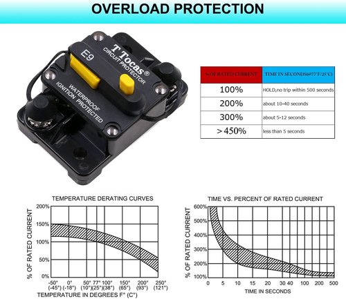 E9 30A Amp Boat Circuit Breaker - Manual Reset for Automotive, RV, Truck & Marine | Waterproof 12V-72V DC
