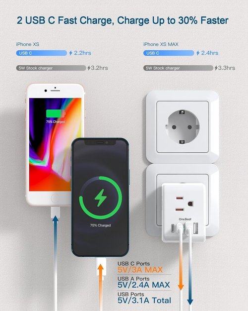 **Skiennix European Travel Plug Adapter - 3 Outlets & 4 USB Ports (2 USB-C) for EU Countries**
