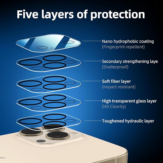 NEW'C 3x for iPhone 14 Pro Screen Protector+ 3x Camera Lens Protector, Sensor