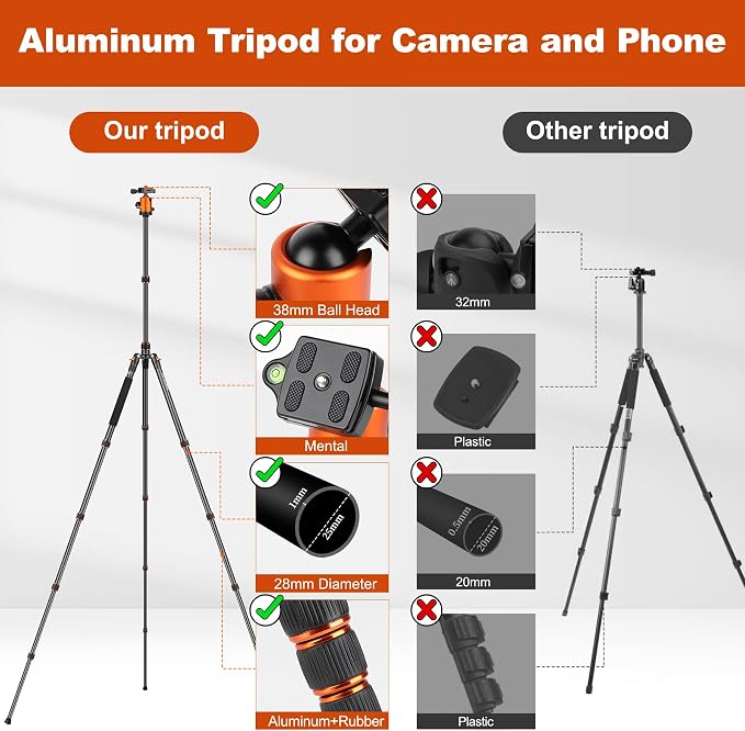 80/85 inches Heavy Duty Tripod for Camera and Phone, DSLR Binoculars Spotting