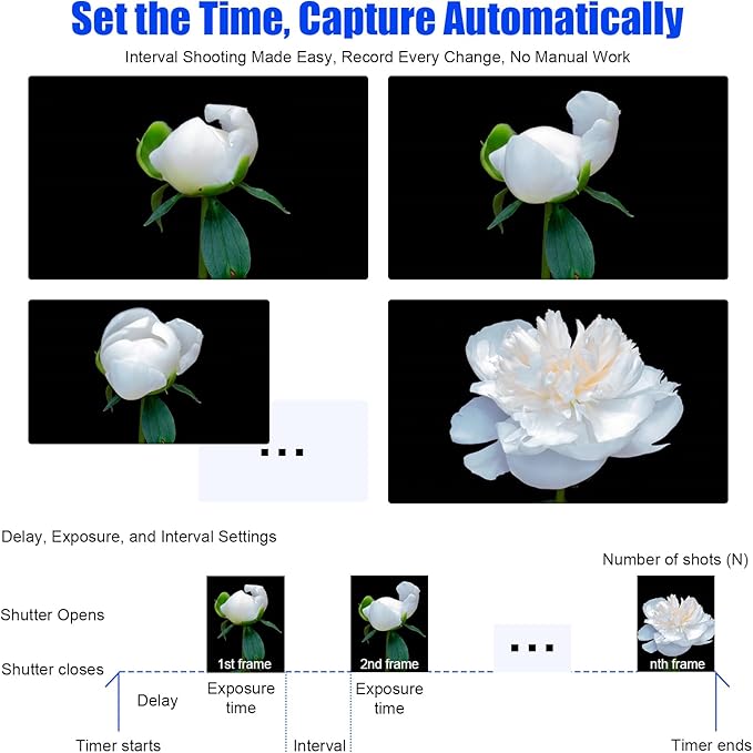 for Nikon Cameras Wireless Rechargeable Timer Shutter Release Remote Control