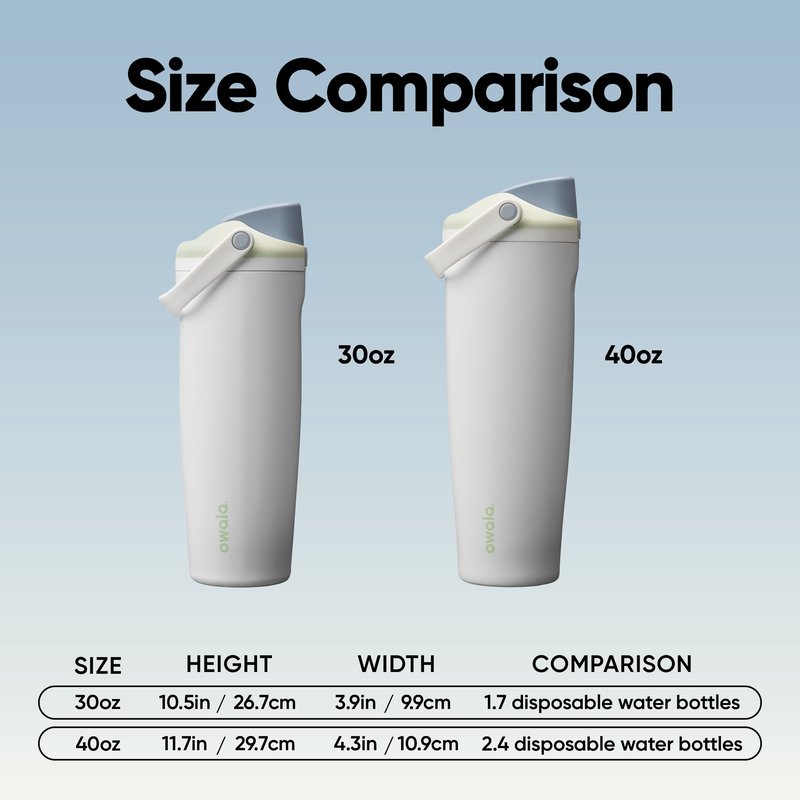 Owala FreeSip Sway Insulated Stainless Steel Water Bottle with Two-Way Spout, Built-In Straw and Bucket Handle, Made for Travel, School, and Sports, 40oz, BPA Free, Leak Proof, Iced Breeze