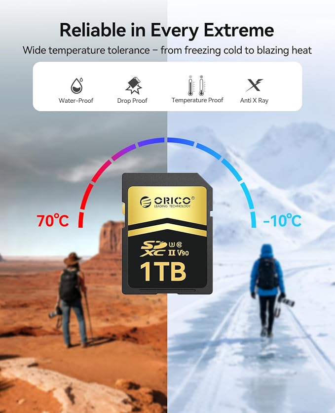 ORICO 128GB SD Card V90 UHS-II Memory Card, 300MB/s Read 250MB/s Write