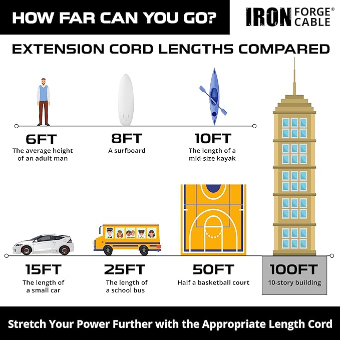 Iron Forge Cable 100 ft Outdoor Extension Cord - 10/3 SJTW Heavy Duty Black Extension Cable with 3 Prong 15 AMP Grounded Plug for Safety