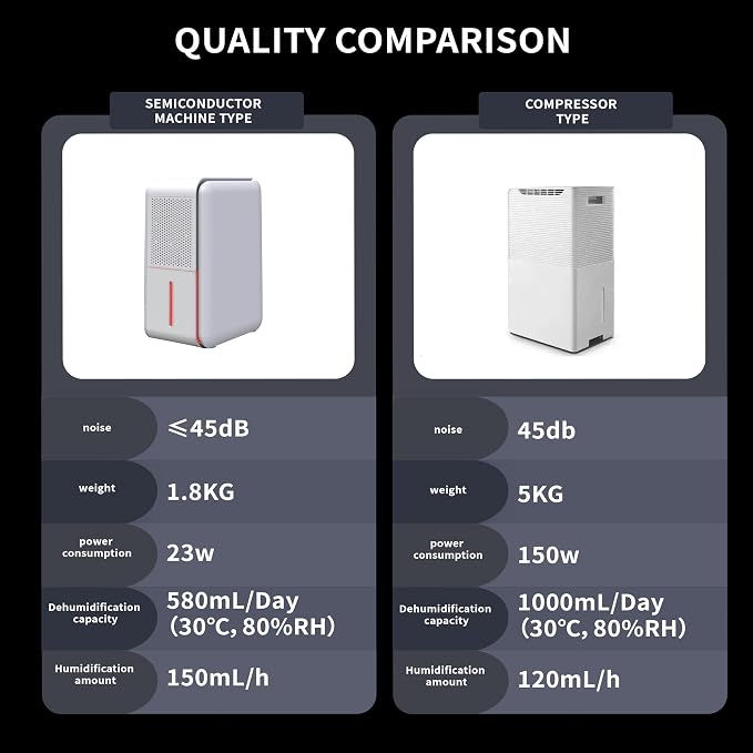 3 in 1 Dehumidifier, Humidifier & Aroma Diffuser with Air Combo One - 39Oz, Small Auto Purifier Humidity Control Quiet 27db Multifuctional Colorful Mist,for Bedroom/Bathroom/Bome/Basement(350 sq.ft)