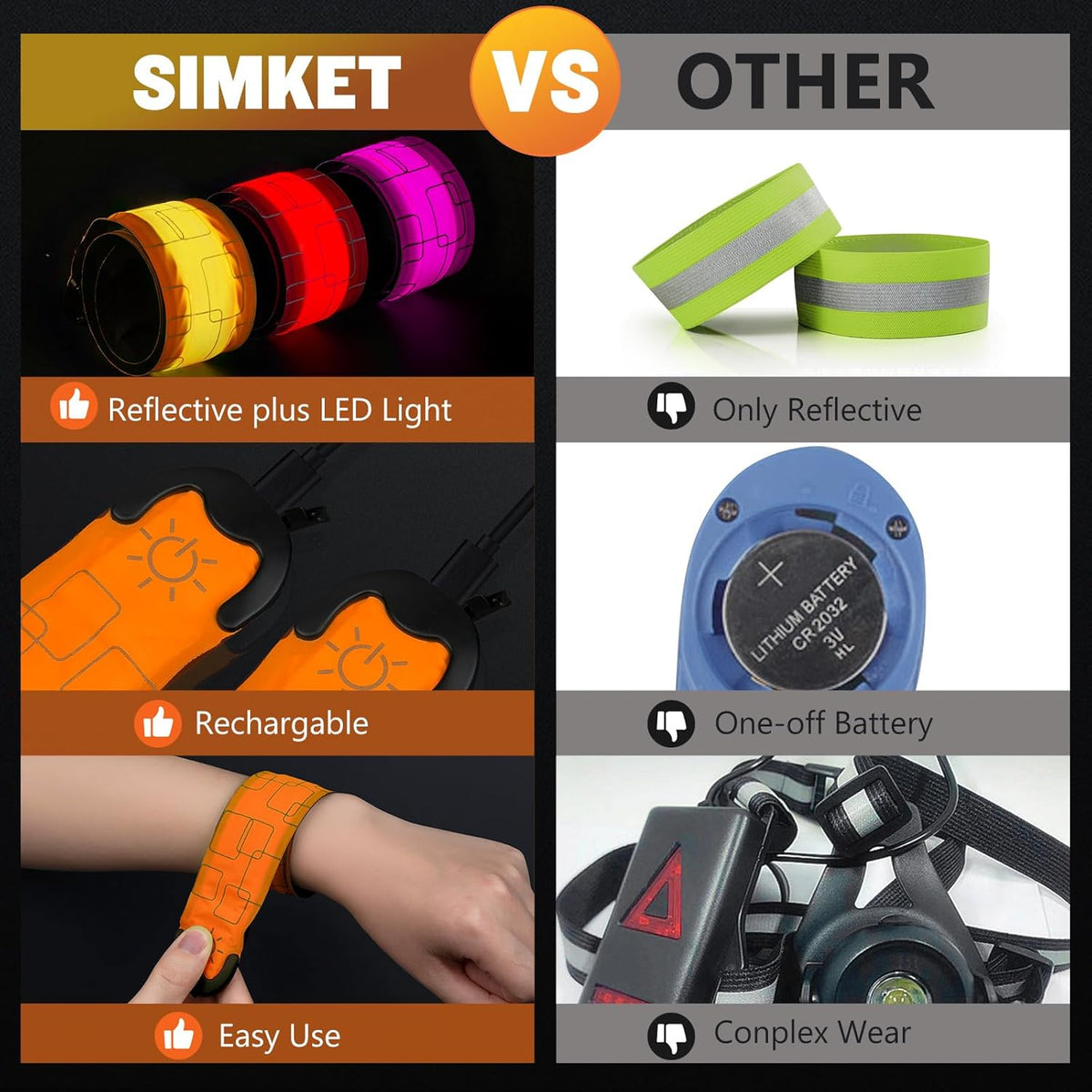 Simket LED Armband - Rechargeable Running Lights for High Visibility | 2-Pack Adjustable Arm Bands for Men, Women & Kids
