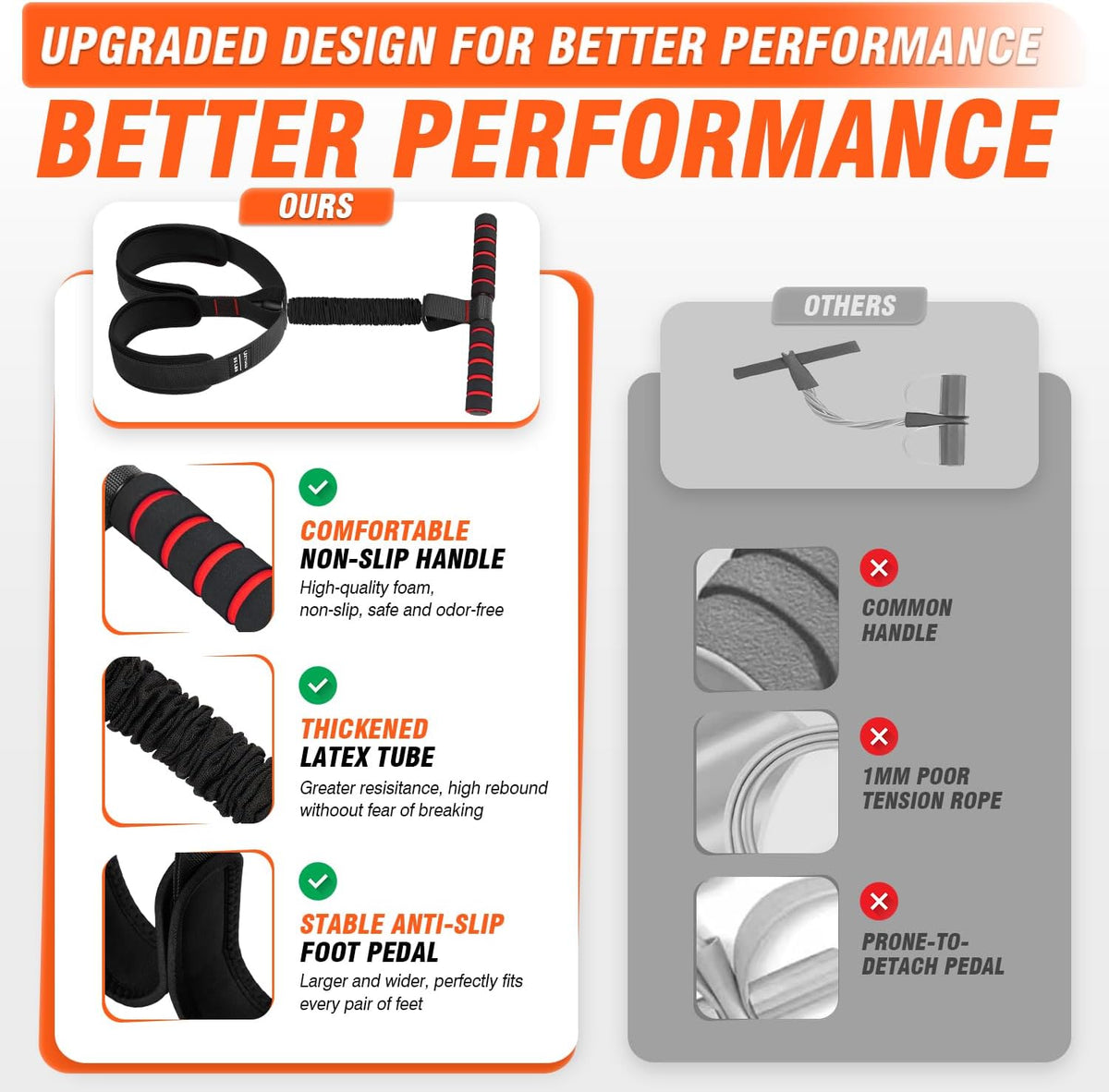 Pedal Resistance Bands - Upgrade Women’s Exercise Bands for Full Body Training | Core, ABS, Legs, Glutes