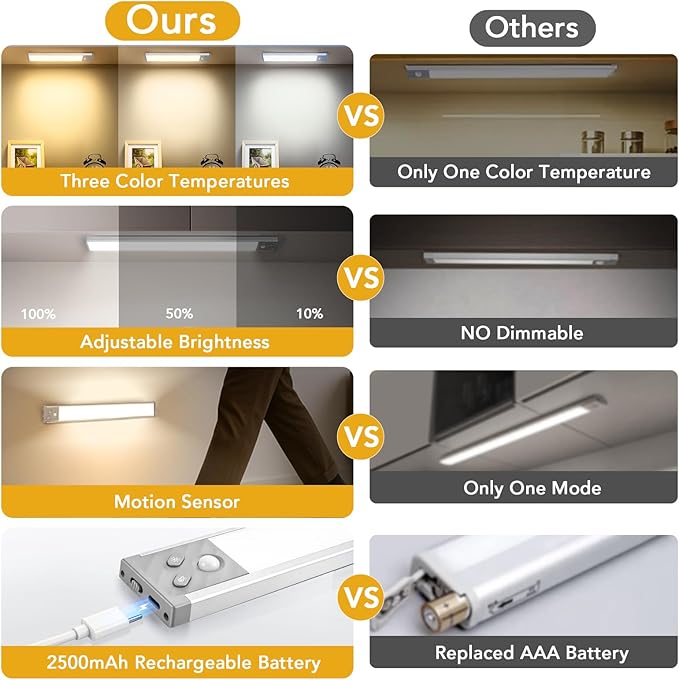 Under Cabinet Lighting, LED Motion Sensor Light Indoor with 3 Color Temps, 2500mAh USB Rechargeable Closet Light, Dimmable Wireless Under Counter Lights for Stairway, Wardrobe, Kitchen(13Inch, 2 Pack)