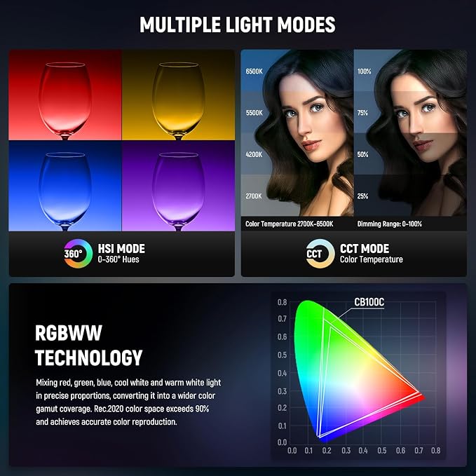 NEEWER CB100C 130w RGB LED Video Light, APP/2.4G Control 360° Full Color