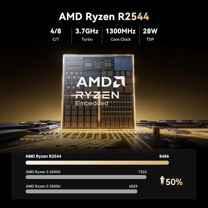 KAMRUI Pinova P1 PC, Ryzen R2544, 16GB DDR4 512GB SSD | 4-Core, 8-Thread Processor, Triple 4K Display, M.2 2280 SSD, Wi-Fi, Bluetooth, Ethernet, Home Office