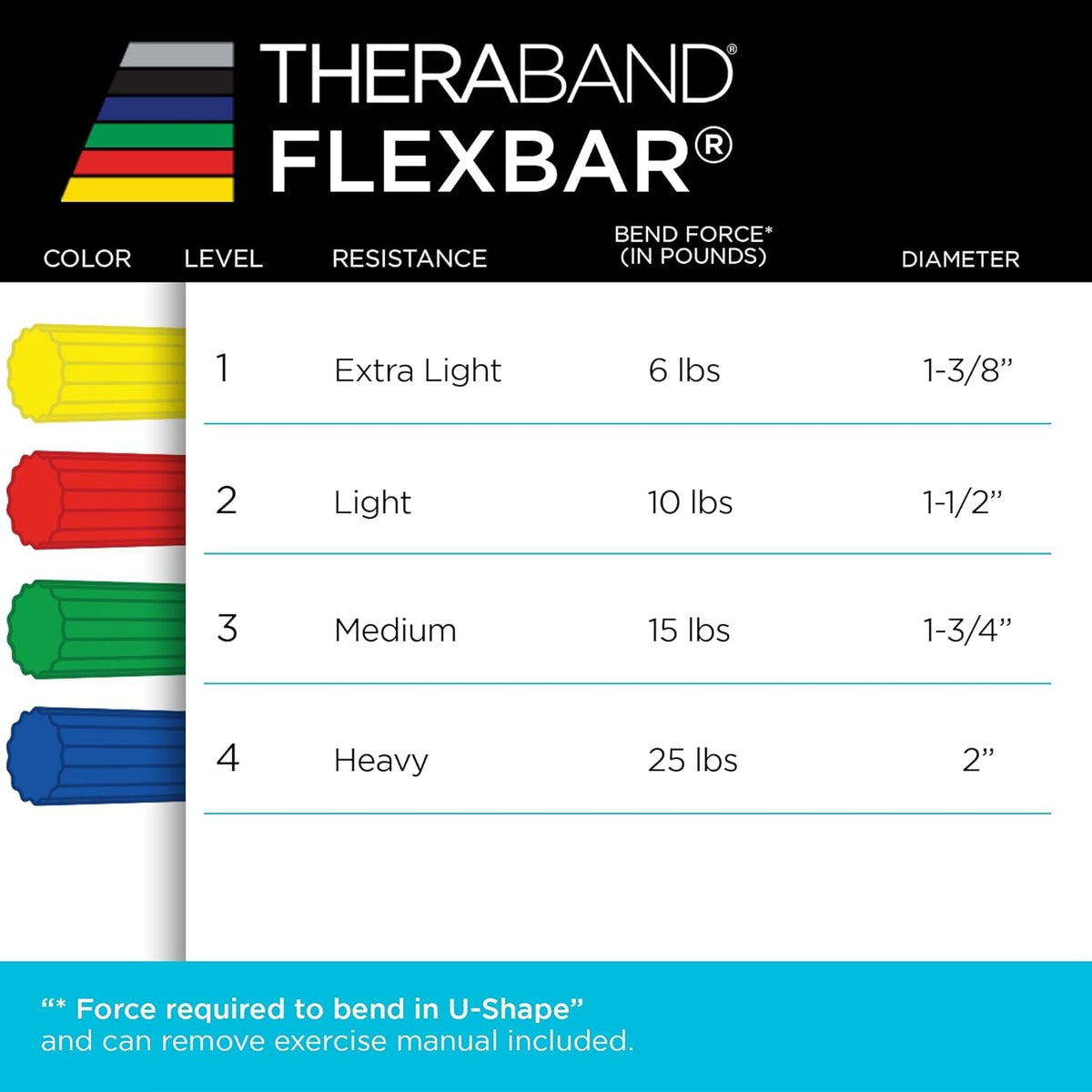 TheraBand FlexBar Resistance Bar - Extra Light Yellow Therapy Bar for Wrist & Forearm Exercises