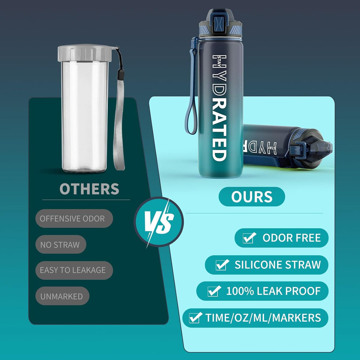 QLUR 32oz Motivational Water Bottle - BPA-Free Tritan with Time Marker & Carry Strap for Fitness | Leakproof