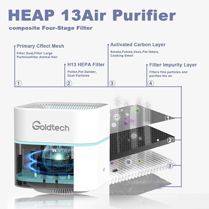 Air Purifier and Humidifier Combo for Bedroom Up to 200Ft²,H13 True HEPA Filter Desk Air Purifiers with Smart WiFi,500ML Water Tank,LED Light,Small Air Purifier for Bedroom,Office