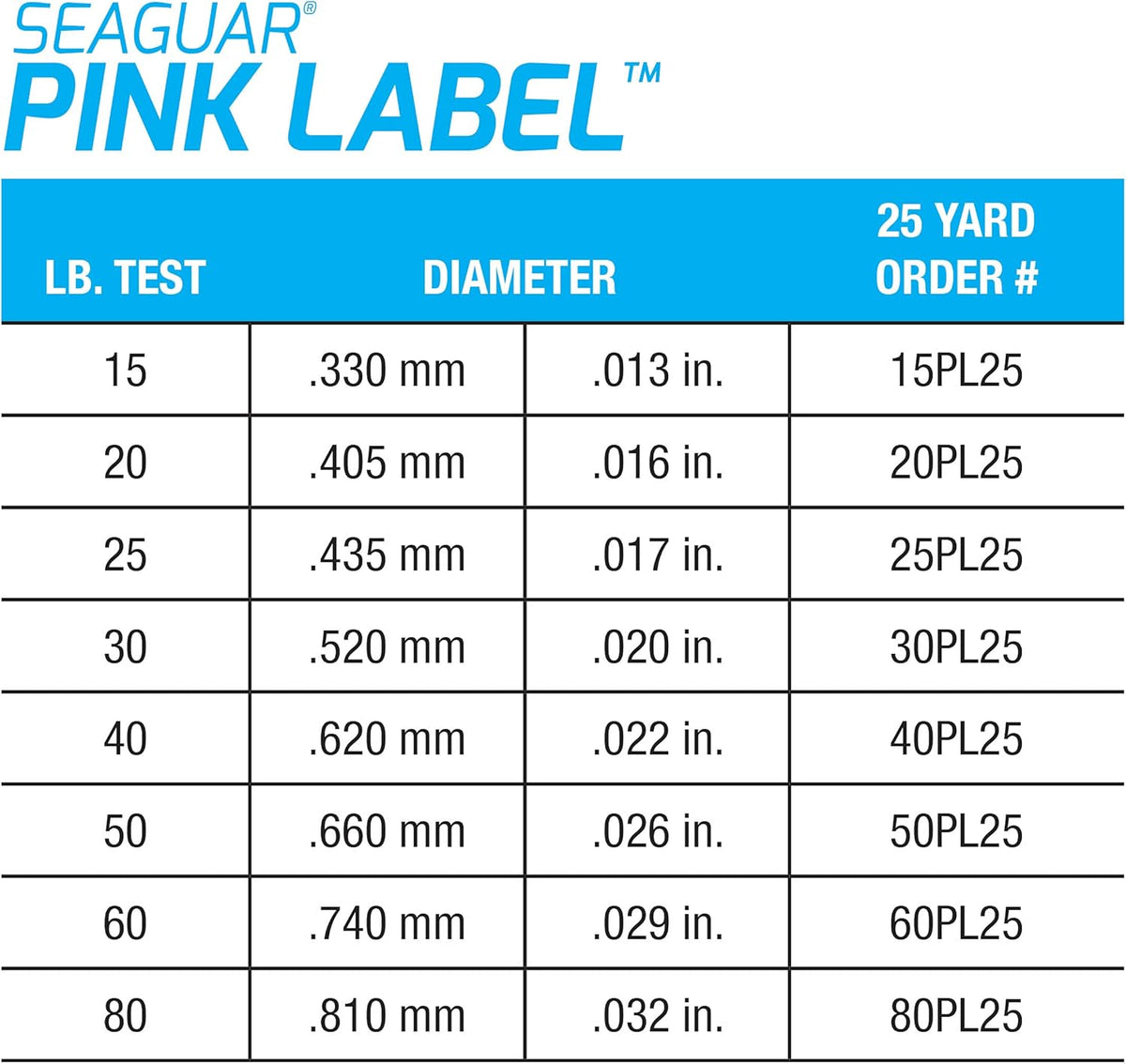 Seaguar Pink Label Fluorocarbon Saltwater Fishing Leader Line - Durable & Versatile, Multiple Sizes