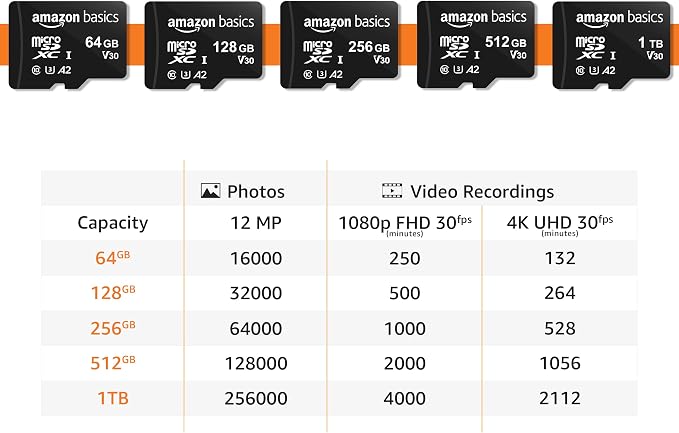Amazon Basics microSDXC Memory Card