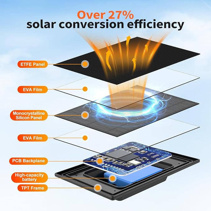Solar Panel for Blink Camera, Never Lose Power Built-in 4000m Battery Solar