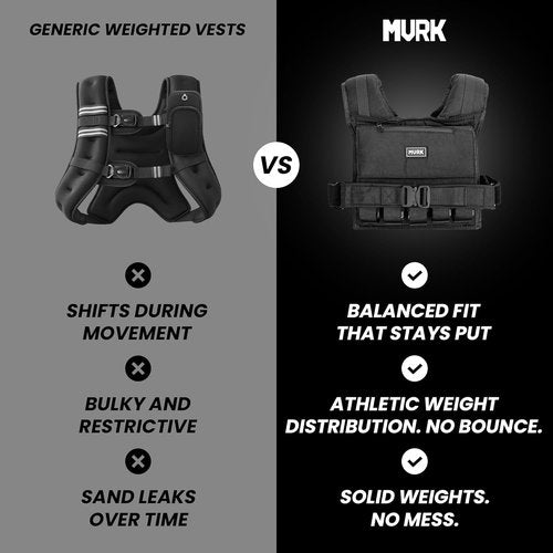 MVRK Weighted Vest for Men - Adjustable 15-100lbs Heavy Duty Rucking & Strength Training Gear
