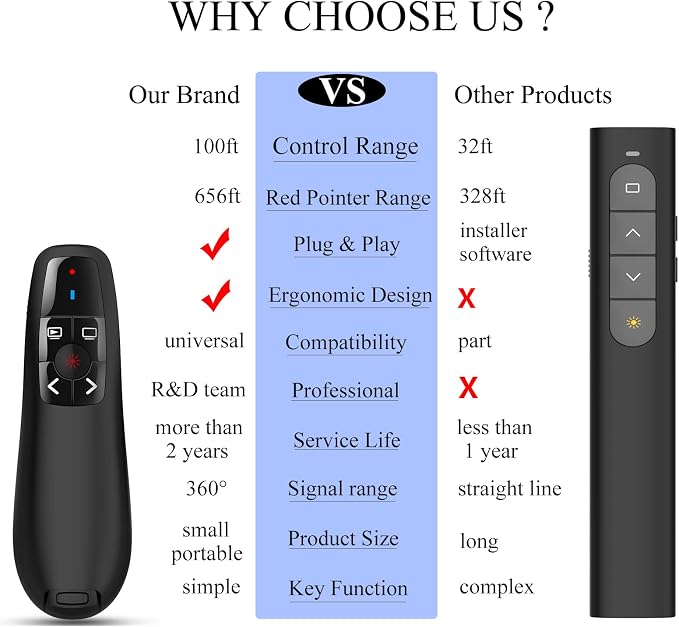 Wireless Presentation Clicker for Google Slides: 100ft Range | Ultra-Bright