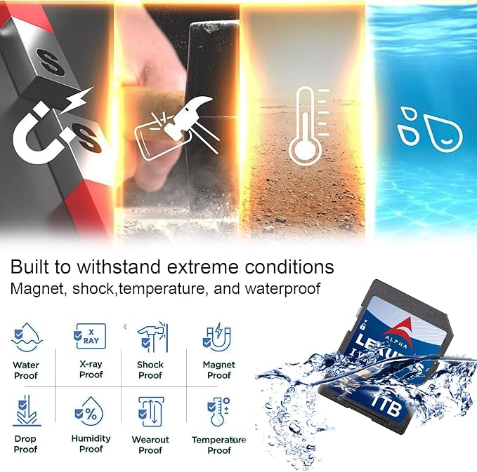 1T SDXC UHS-I Memory Card