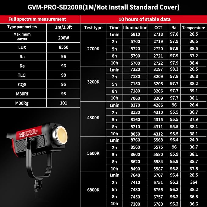 GVM 200W LED Video Light with Softbox, SD200B Photography Lighting Kit with