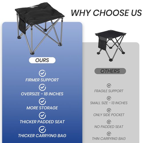 Bolosy Camping Stool Oversized Camping Foot Stool Ottoman 450 lbs Heavy Duty Camp Stool Padded Camping Chair Foot Rest Foldable Footrest