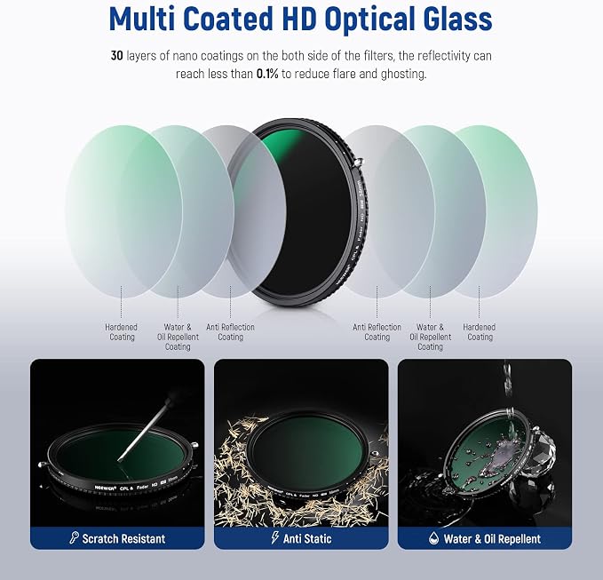 NEEWER 2 in 1 58mm Variable ND Filter ND2–ND32&CPL Filter No X Cross/30 Layer