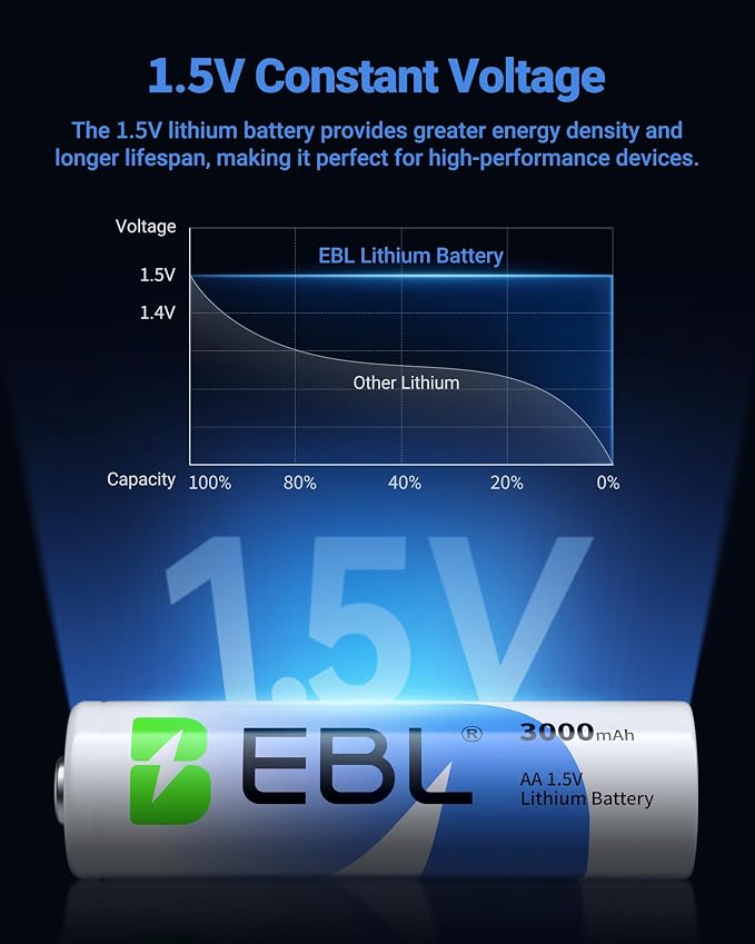 EBL AA Lithium Batteries 24 Pack, 3000mAh 1.5V Double A Battery, Long-Lasting