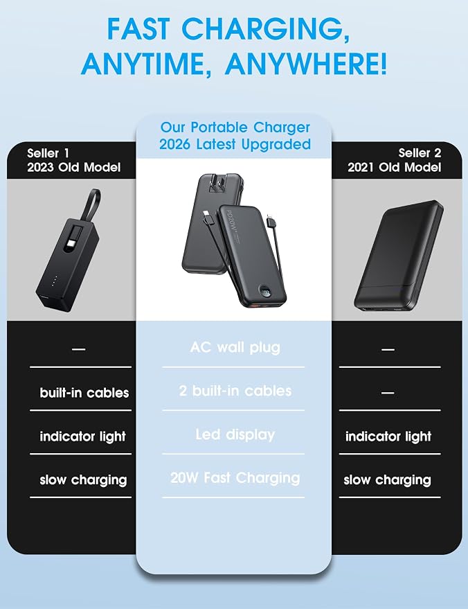 Portable Charger, 10000mAh PD20W Fast Charging Power Bank with Built-in Cables & Wall Plug, External Battery Pack with LED Display, Travel Essentials Battery Bank for iPhone, iPad, Samsung Matte Black