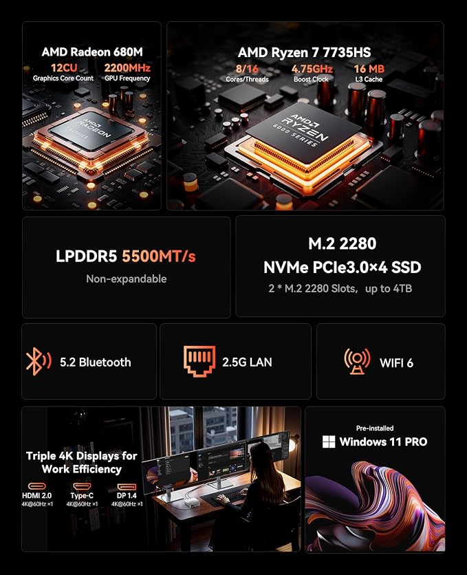 ACEMAGIC M1 Mini PC, AMD Ryzen 7 7735HS, 24GB LPDDR5, 512GB NVMe PCIe SSD, Windows 11 Pro, Radeon 680M, WiFi 6, BT 5.2, 2.5Gbps LAN, Triple 4K Display, USB-C DP1.4