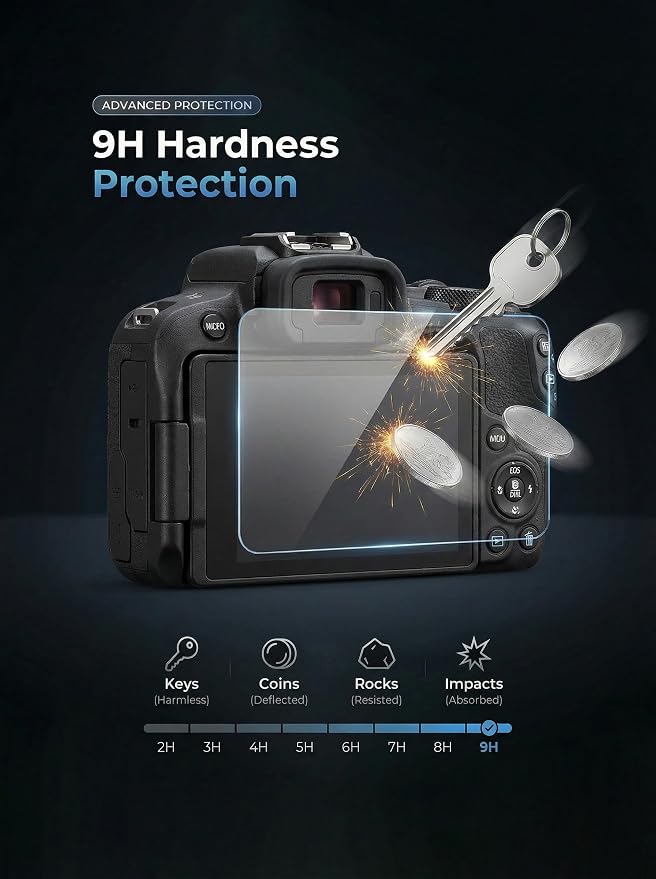 iDaPro Screen Protector for Canon EOS R50 V R50V/EOS R100 /EOS R10 + Hand