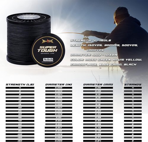 HERCULES Super Tough Braided Fishing Line - 4/8 Strands, 4lb-160lb | 150/300/500/1000 Yards for Saltwater