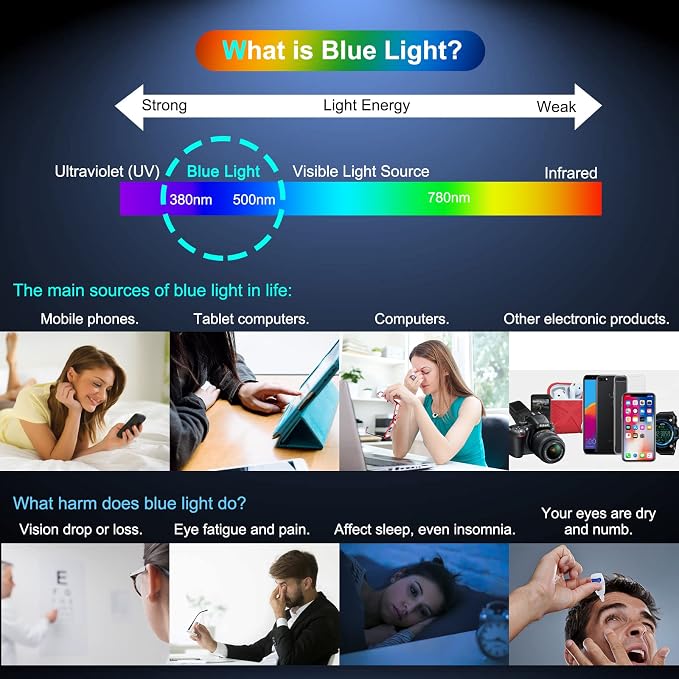 LYWHL Anti-Blue Light Eye Protection Anti-Spy Anti-Glare Purple Flexible Film +