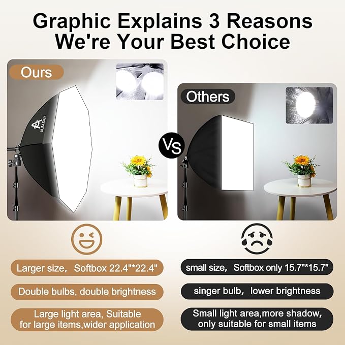 Softbox Photography Lighting Kit, Podcast Lighting，Shooting，Video Recording