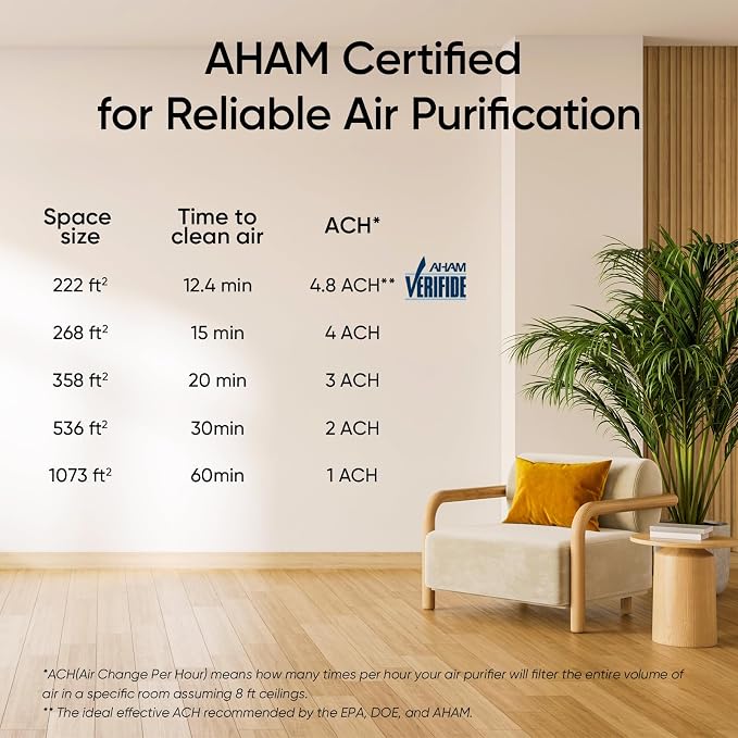 LEVOIT Air Purifier for Home Pets Bedroom Up to 1073Ft² Washable Pre-Filter | Quiet HEPA Sleep Mode for Pets, Allergens, Dust, Pollen, Smoke, Smart Air Quality Monitor, AHAM VERIFIDE, Vital 100S-P, Black