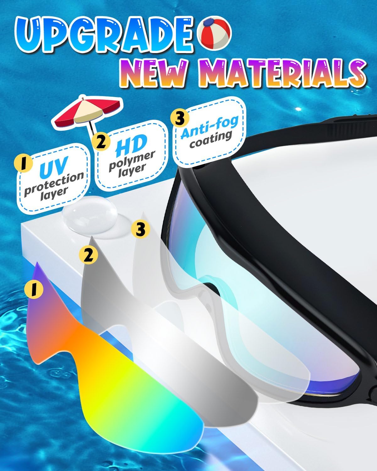 Rantizon Swim Goggles - Wide View Anti-Fog & UV Protection | No Leak Design for Adults & Kids