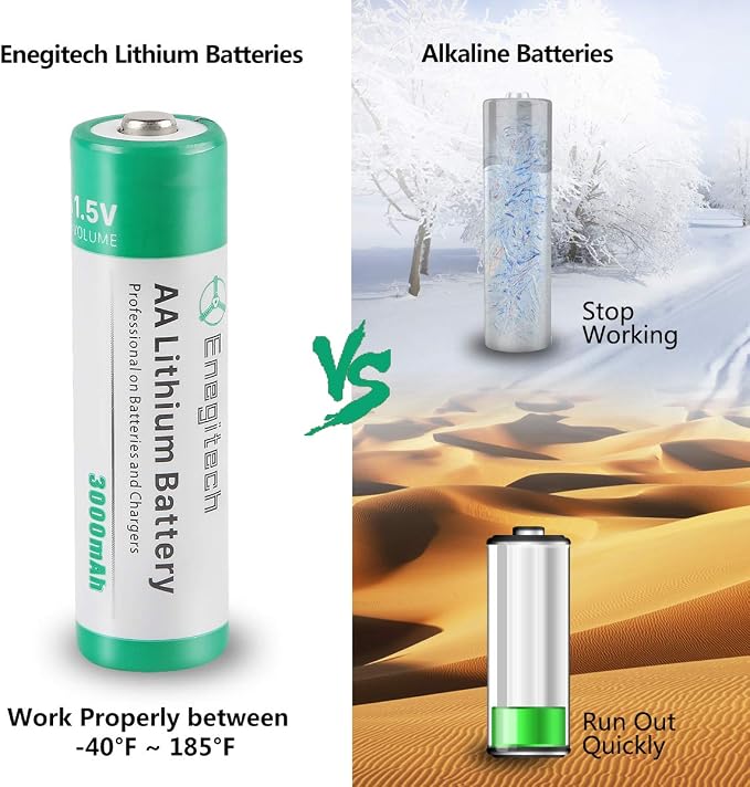 Enegitech AA Lithium Battery, Double A Lithium Battery 1.5V