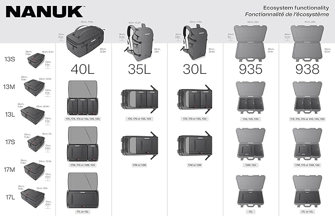 NANUK N-Cubik 17S Camera Bag Insert