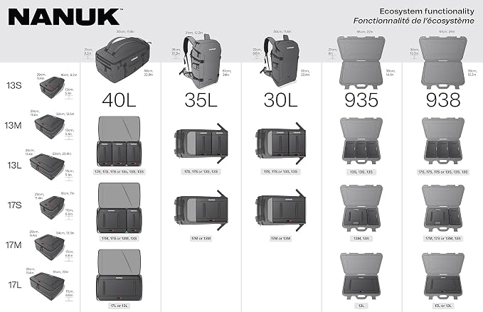 NANUK N-Cubik 17M Camera Bag Insert – Medium Water-Resistant Cube – Shockproof