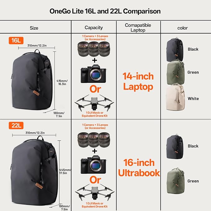 PGYTECH OneGo Lite 16L Camera Backpack Water-Resistant DSLR/Mirrorless Bag