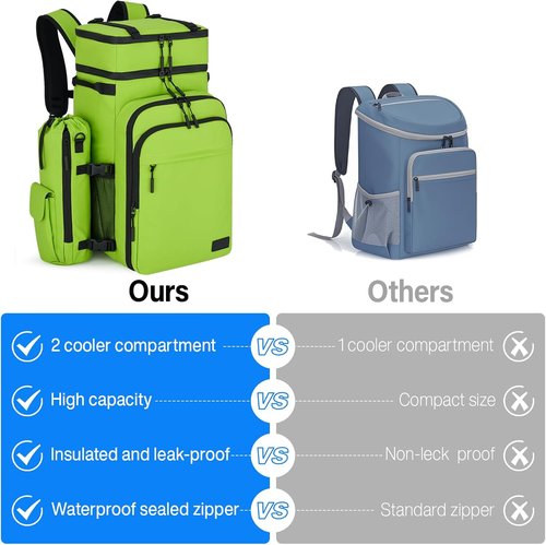 Hanke Backpack Cooler - Portable Soft Cooler for 40 Cans | Water-Resistant Insulated Picnic Backpack in Green