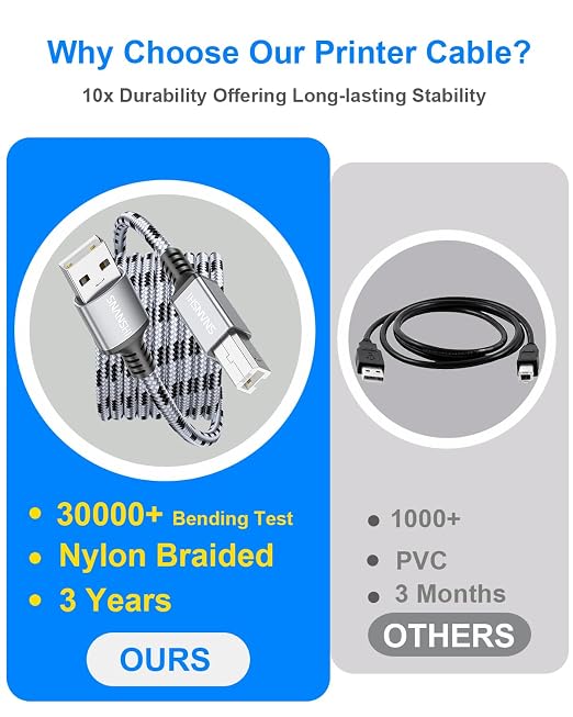 SNANSHI USB Printer Cable 25 ft, Nylon Braided USB 2.0 Type A to B Male Printer