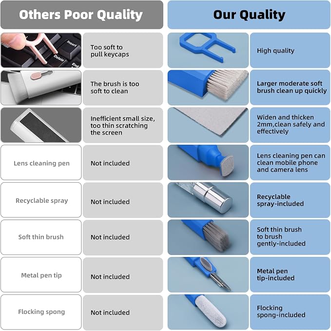 Ordilend Keyboard Cleaning Kit Laptop Cleaner, All-in-One Computer Camera