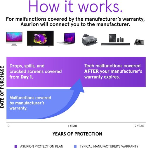 ASURION 2-Year Wearables Protection Plan | Comprehensive Coverage for Devices Up to $99.99