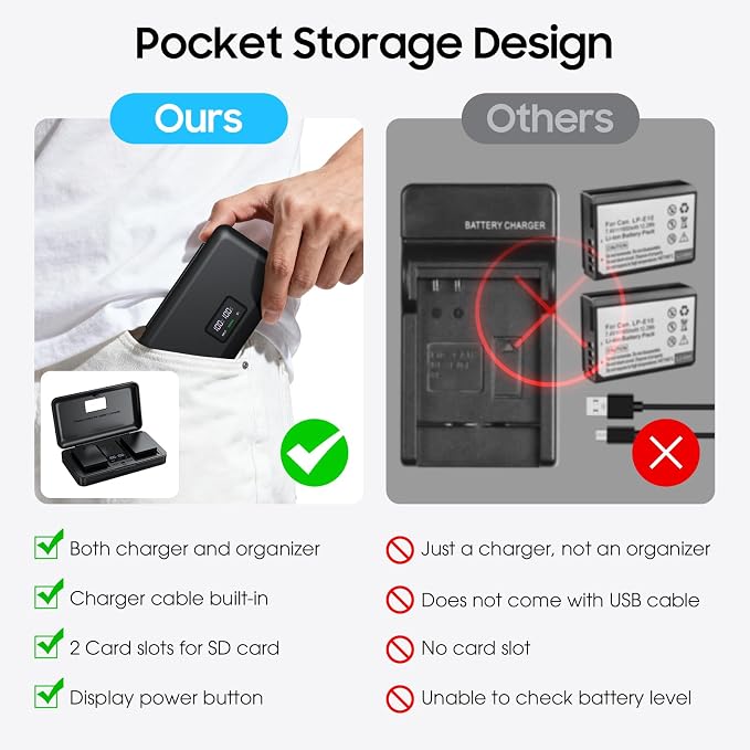 LP-E10 Battery 2-Pack 1600mAh and Digital Display Dual USB Charger