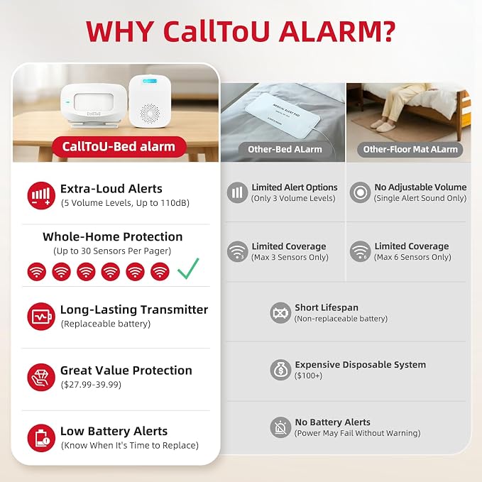 CallToU Bed Alarm for Elderly Adults Sensor Alarm and Fall Prevention for