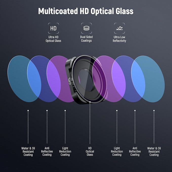 NEEWER Rotating CPL Filter for Hero 13