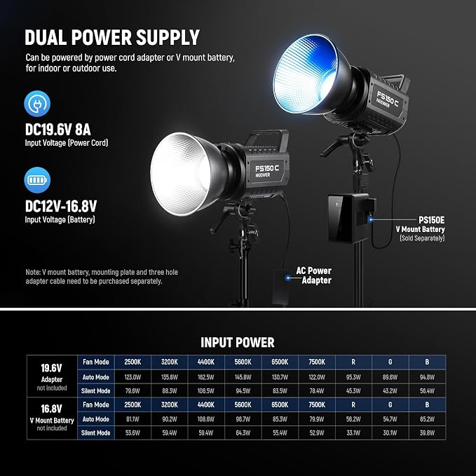 NEEWER 130W RGB LED Video Light APP/2.4G Control 17 Effects, 2500-7500K