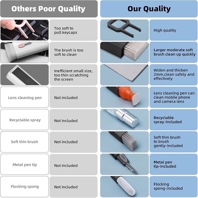 Ordilend All-in-1 Keyboard Cleaner and Laptop Cleaning Kit